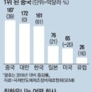 동원기업