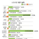 led 업계 구조조정 기사 이미지