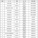 삼원건설㈜ 이미지