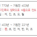백가유통 이미지