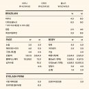 우방한의원 | [분당/미금/왁싱] 임산부 브라질리언 왁싱도 가능한 라인의온도 분당점 이용 솔직후기✨
