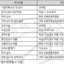 [2024학년도 1학기] 자율설계 경력개발학기(코스) 참가신청 안내의 건 이미지