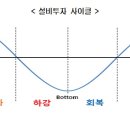 상승산업 이미지