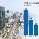 영상산업센터 이미지
