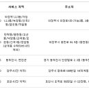 남촌도림동-14 이미지