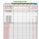 새시장길 1 | 1047차 OMG 로또 추천번호 당첨 결과
