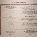 궁중화로 | 국립고궁박물관 궁중음식 특별전시회(1부)