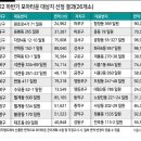 버블타운 이미지