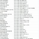 살림과나눔영농조합 이미지