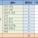 (유)육영건설 | 2025년도 국가직 9급 공무원 한국사 문제풀이