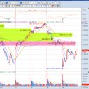 씨제이프레시웨이(주)원익홀딩스 | 2월 5, 6일 목, 금요일 단기 조정의 시작일까?
