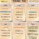 2023년 9월 15일 내일 시가단타 예상, 상한가 및 급등주, 시간외 특징주 이미지