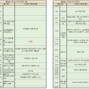 웨스트코스트트레이닝 이미지