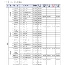 아라소아청소년과의원 이미지