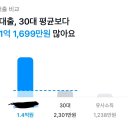 제가 또래보다 우월한거 이미지