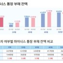 마통