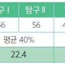 [2023 정시 교차지원 팁] 교차지원의 지표, '표준점수 · 백분위' 산출 방법은? 이미지