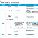 한성대학교 일반대학원 이미지