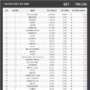 서바이벌 PC방 이미지