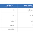 로또