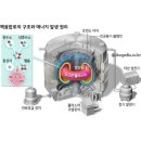 ■ 스마트 핵융합로. 암흑에너지, 신경망 재건 도전 이미지