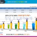 청당코오롱하늘채아파트 이미지