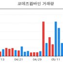 컴바인(Combine)기획