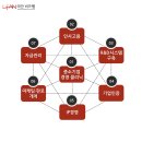비즈랩 이미지
