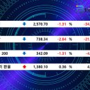 코스닥 2.84% 급락 “트럼프 때문이야?”…외국인·기관 집중 매도 이미지