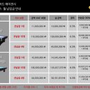 SHOW 당구장 이미지