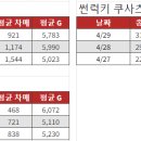 키쿠야 사카이 본점, 썬럭키 쿠사츠점 그랜드오픈 3일간 결과 이미지