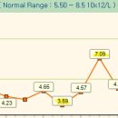 행복튼튼동물병원 이미지