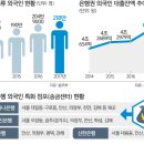 신한은행 평택금융센터 이미지