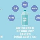 폭염 이온음료 효과 여름철 전해질 부족 불균형 증상 이미지