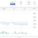 동성자동차주식회사 이미지