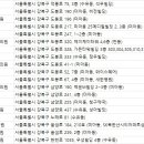 강북바른정형외과의원 이미지