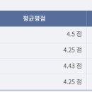 원광디지털대학교 | 유종의 미! 2025학년도 원광디지털대학교 학위수여식 참석 후기(동양학과)