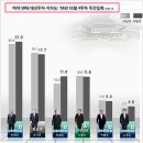 충주고 반기문 학사 | [주식] 반기문 관련주(총정리)