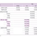 비즈보이