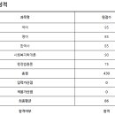 ＜결초보은＞2023 서울시 사회복지직 합격수기 이미지