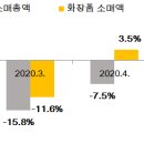 화장품소매 이미지
