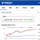 2082 | [31위/2082명] 타임폴리오 Road to Fund Manager 후기 (Intro)