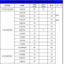 나주빛가람간호학원