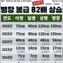 요즘 병장 봉급 이미지