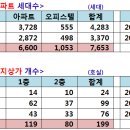 크린아트세탁소 이미지
