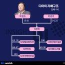 디아이 비즈워치
