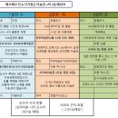 수목다실 이미지