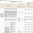 산정주유소 이미지