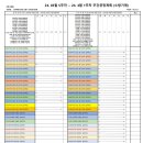 청주 매봉 한화 포레나 위험성평가(2024.04.01~2024.04.06) 이미지