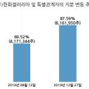 (주)한화갤러리아타임월드 이미지